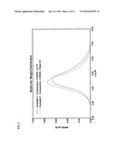 PROCESS FOR PRODUCING BROADER MOLECULAR WEIGHT DISTRIBUTION POLYMERS WITH A REVERSE COMONOMER DISTRIBUTION AND LOW LEVELS OF LONG CHAIN BRANCHES diagram and image