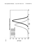 PROCESS FOR PRODUCING BROADER MOLECULAR WEIGHT DISTRIBUTION POLYMERS WITH A REVERSE COMONOMER DISTRIBUTION AND LOW LEVELS OF LONG CHAIN BRANCHES diagram and image