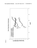 PROCESS FOR PRODUCING BROADER MOLECULAR WEIGHT DISTRIBUTION POLYMERS WITH A REVERSE COMONOMER DISTRIBUTION AND LOW LEVELS OF LONG CHAIN BRANCHES diagram and image