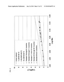 PROCESS FOR PRODUCING BROADER MOLECULAR WEIGHT DISTRIBUTION POLYMERS WITH A REVERSE COMONOMER DISTRIBUTION AND LOW LEVELS OF LONG CHAIN BRANCHES diagram and image