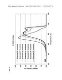 PROCESS FOR PRODUCING BROADER MOLECULAR WEIGHT DISTRIBUTION POLYMERS WITH A REVERSE COMONOMER DISTRIBUTION AND LOW LEVELS OF LONG CHAIN BRANCHES diagram and image