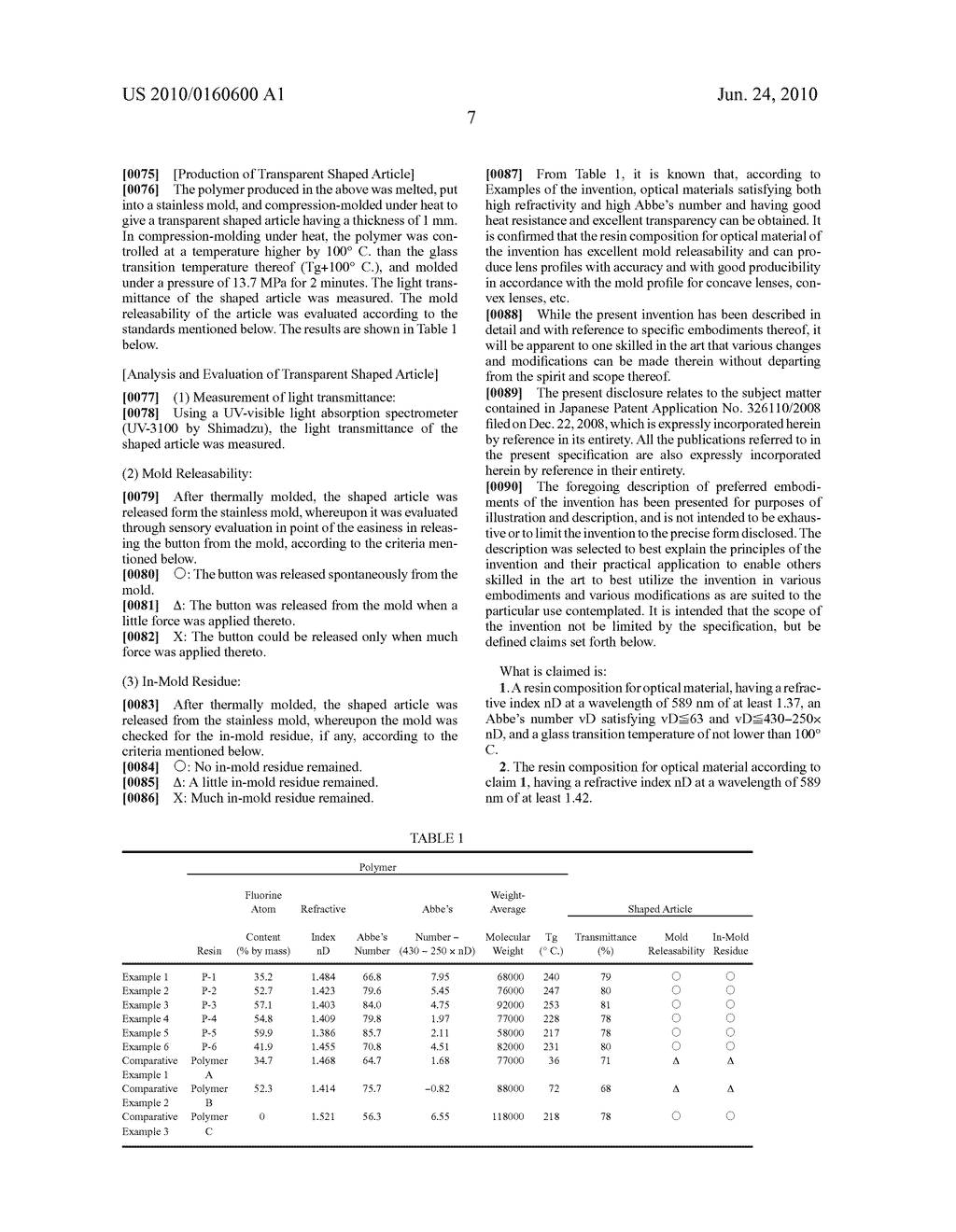 RESIN COMPOSITION FOR OPTICAL MATERIAL AND ITS SHAPED ARTICLE, OPTICAL COMPONENT AND LENS - diagram, schematic, and image 08