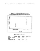 COMPOSITIONS AND METHODS FOR USING A SOLID SUPPORT TO PURIFY DNA diagram and image