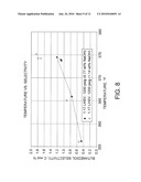 Methods for Converting Glycerol to Propanol diagram and image