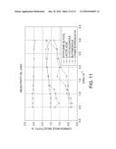 Methods for Converting Glycerol to Propanol diagram and image