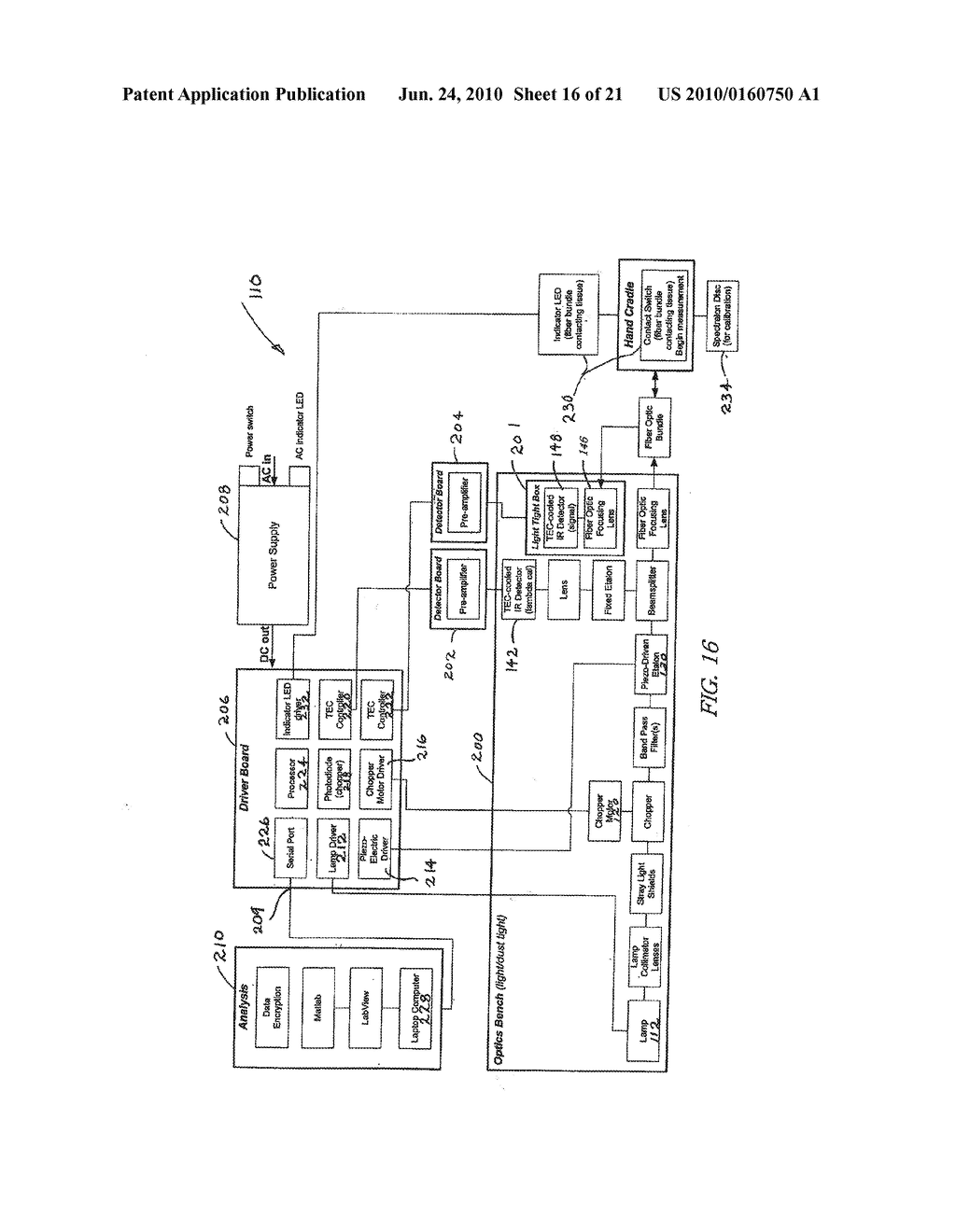 SYSTEM AND METHOD FOR NON-INVASIVE SPECTROSCOPIC DETECTION FOR BLOOD ALCOHOL CONCENTRATION - diagram, schematic, and image 17