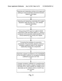 ELECTRODE DATA ANALYSIS TO INDICATE CATHETER STABILITY AND/OR NEEDLE PENETRATION SUCCESS diagram and image