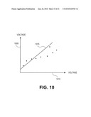 ELECTRODE DATA ANALYSIS TO INDICATE CATHETER STABILITY AND/OR NEEDLE PENETRATION SUCCESS diagram and image