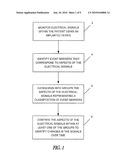 METHODOLOGY FOR AUTOMATED SIGNAL MORPHOLOGY ANALYSIS IN IMPLANTABLE ELECTROTHERAPY AND DIAGNOSTIC SYSTEMS diagram and image