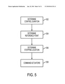 Intelligent Stepping For Humanoid Fall Direction Change diagram and image