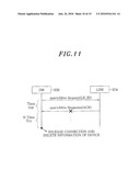 APPARATUS FOR INTEGRALLY MANAGING SHIP DEVICE AND METHOD THEREOF diagram and image