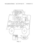 INTERWORKING AMONG AUTOMOBILE BUSES, PORTABLE USER EQUIPMENT AND MOBILE NETWORKS diagram and image