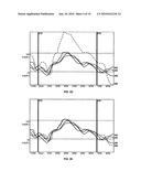 Pattern Recognition and Filtering in a Therapy Management System diagram and image