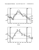 Pattern Recognition and Filtering in a Therapy Management System diagram and image