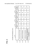 WORKLOAD PERFORMANCE PROJECTION FOR FUTURE INFORMATION HANDLING SYSTEMS USING MICROARCHITECTURE DEPENDENT DATA diagram and image