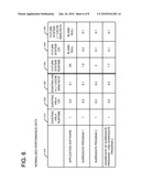 WORKLOAD PERFORMANCE PROJECTION FOR FUTURE INFORMATION HANDLING SYSTEMS USING MICROARCHITECTURE DEPENDENT DATA diagram and image