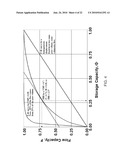 SYSTEM AND METHOD FOR EVALUATING DYNAMIC HETEROGENEITY IN EARTH MODELS diagram and image