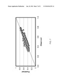 SYSTEM AND METHOD FOR EVALUATING DYNAMIC HETEROGENEITY IN EARTH MODELS diagram and image