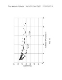 SYSTEM AND METHOD FOR EVALUATING DYNAMIC HETEROGENEITY IN EARTH MODELS diagram and image