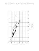 SYSTEM AND METHOD FOR EVALUATING DYNAMIC HETEROGENEITY IN EARTH MODELS diagram and image