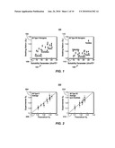 Method For Predicting Petroleum Expulsion diagram and image