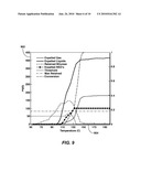 Method For Predicting Petroleum Expulsion diagram and image