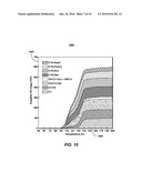 Method For Predicting Petroleum Expulsion diagram and image