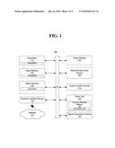 CORRELATED CALL ANALYSIS diagram and image