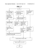 CORRELATED CALL ANALYSIS diagram and image