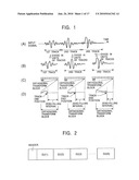 CODING APPARATUS AND METHOD, DECODING APPARATUS AND METHOD, AND PROGRAM STORAGE MEDIUM diagram and image