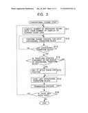 CODING APPARATUS AND METHOD, DECODING APPARATUS AND METHOD, AND PROGRAM STORAGE MEDIUM diagram and image