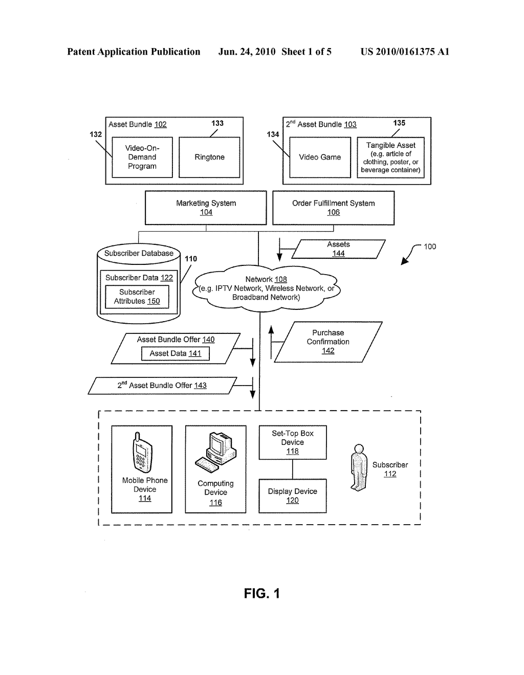 System and Method of Presenting an Asset Bundle Offer - diagram, schematic, and image 02