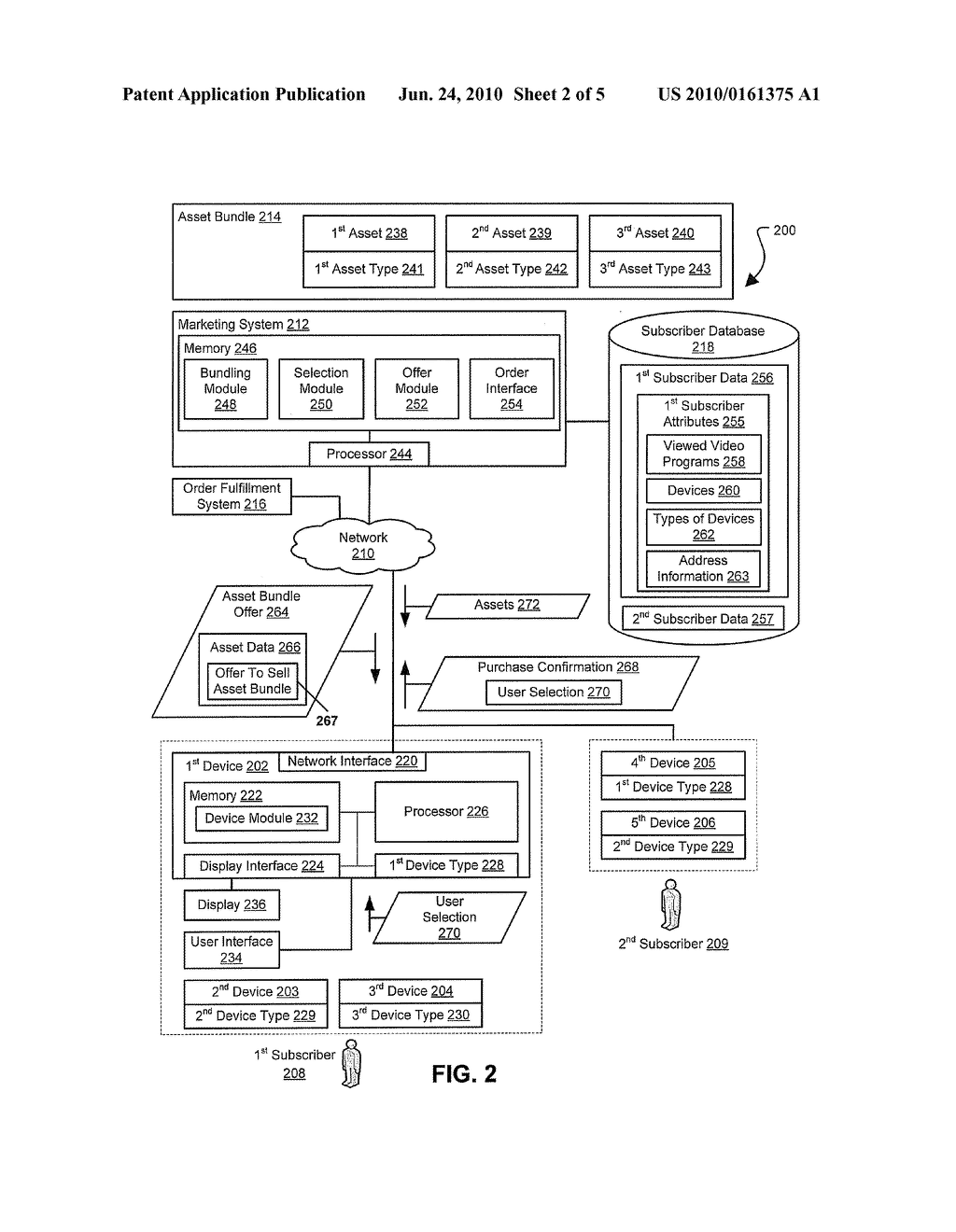 System and Method of Presenting an Asset Bundle Offer - diagram, schematic, and image 03