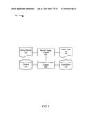 Content management diagram and image