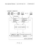 Interactive Electronic Trading Method diagram and image