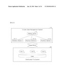 CLUSTER DATA MANAGEMENT SYSTEM AND METHOD FOR DATA RESTORATION USING SHARED REDO LOG IN CLUSTER DATA MANAGEMENT SYSTEM diagram and image