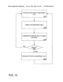 Messaging Personalization diagram and image