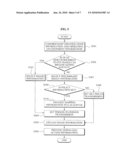 DOWNLOADABLE CONDITIONAL ACCESS SYSTEM SERVICE PROVIDING APPARATUS AND METHOD diagram and image