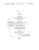 DOWNLOADABLE CONDITIONAL ACCESS SYSTEM SERVICE PROVIDING APPARATUS AND METHOD diagram and image