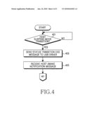 Apparatus and method for supporting selective suspend mode of USB network-device diagram and image