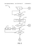 DETECTION OF AND RECOVERY FROM AN ELECTRICAL FAST TRANSIENT/BURST (EFT/B) ON A UNIVERSAL SERIAL BUS (USB) DEVICE diagram and image