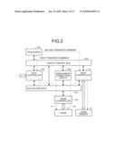 MEMORY SYSTEM, TRANSFER CONTROLLER, AND MEMORY CONTROL METHOD diagram and image