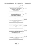 REMOTELY MONITORING AND SCHEDULING A DATA INTEGRATION JOB diagram and image