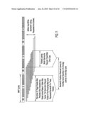 Multiple Frequency Channel Data Distribution diagram and image