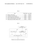 USER AUTHENTICATION APPARATUS AND METHOD FOR SUPPORTING PMIPv6 IN NEXT GENERATION NETWORKS diagram and image