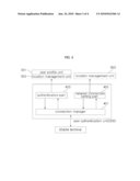 USER AUTHENTICATION APPARATUS AND METHOD FOR SUPPORTING PMIPv6 IN NEXT GENERATION NETWORKS diagram and image