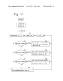 THERMAL MASS FLOW METER diagram and image