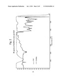 Synthesis of Styrene-Soluble Ionic Comonomer diagram and image