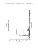 Synthesis of Styrene-Soluble Ionic Comonomer diagram and image