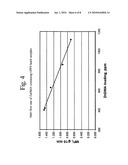 Synthesis of Styrene-Soluble Ionic Comonomer diagram and image